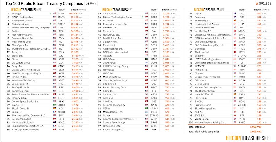 Japan, Bitcoin-Preis, Aktien, Yen, Bank of Japan, Unternehmen