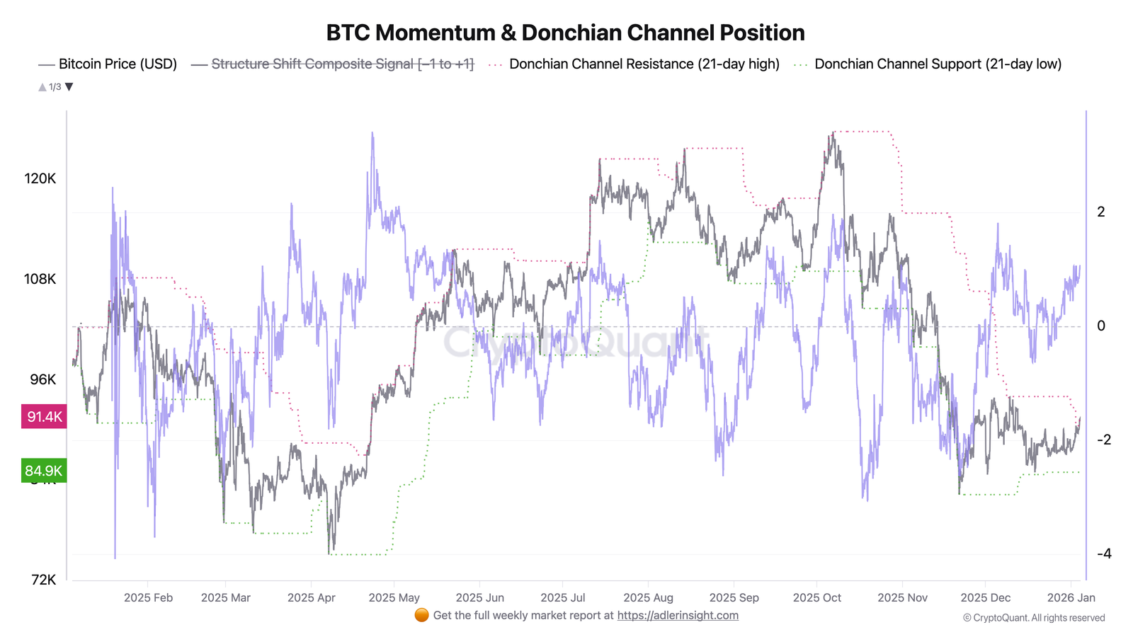 Kryptowährungen, Bitcoin-Preis, Bitcoin-Analyse, Einführung, Märkte, Kryptowährungsbörse, Preisanalyse, Marktanalyse