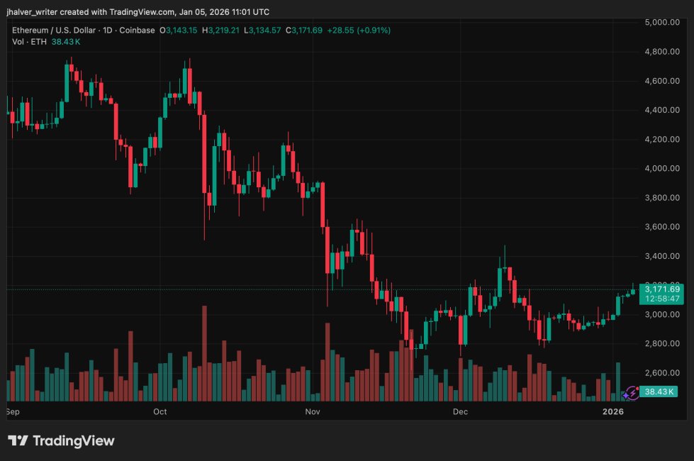 Ethereum ETH ETHUSD ETHUSD_2026-01-05_12-01-13