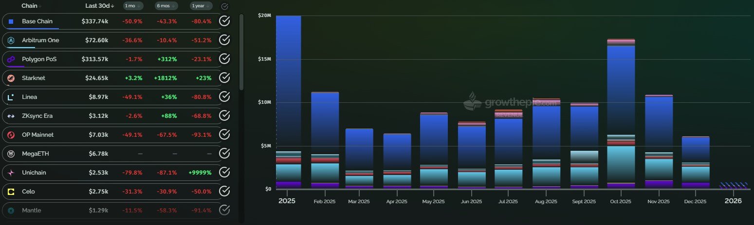 Erfassung der Ethereum-Layer-2-Gebühr