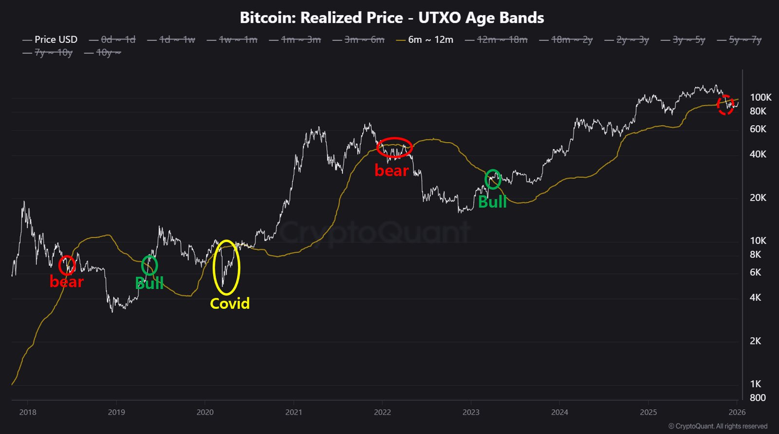 Kryptowährungen, Geschäft, Bitcoin-Preis, Märkte, Kryptowährungsbörse, Derivate, Bitcoin-Futures, Preisanalyse, dezentrale Börse, Futures, Marktanalyse