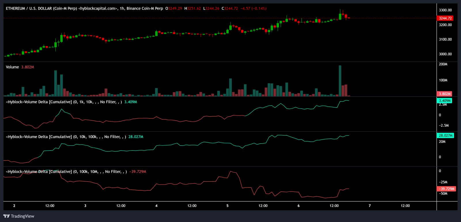 Kryptowährungen, Ethereum, Märkte, Vereinigte Staaten, Kryptowährungsbörse, Derivate, Preisanalyse, Futures, Marktanalyse, Altcoin Watch, Wal