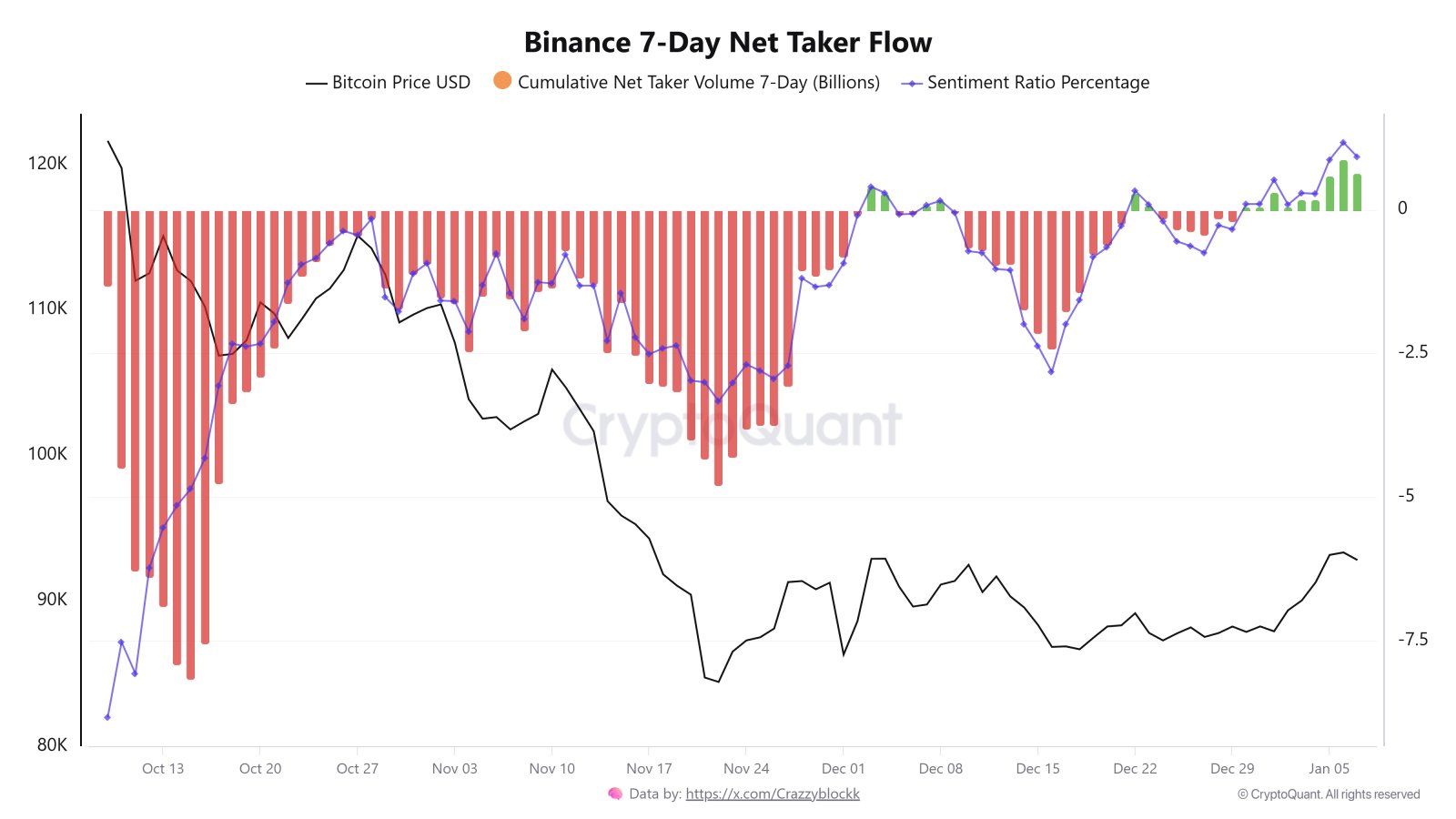Kryptowährungen, Bitcoin-Preis, Bitcoin-Mining, Märkte, Kryptowährungsbörse, Binance, Preisanalyse, Marktanalyse