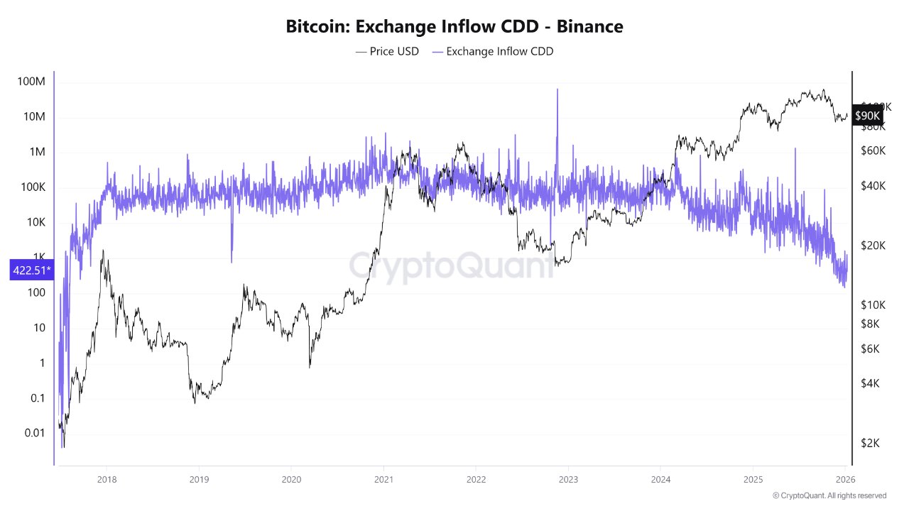 Kryptowährungen, Unternehmen, Bitcoin-Preis, Einführung, Märkte, Vereinigte Staaten, Kryptowährungsbörse, Preisanalyse, Marktanalyse, BlackRock