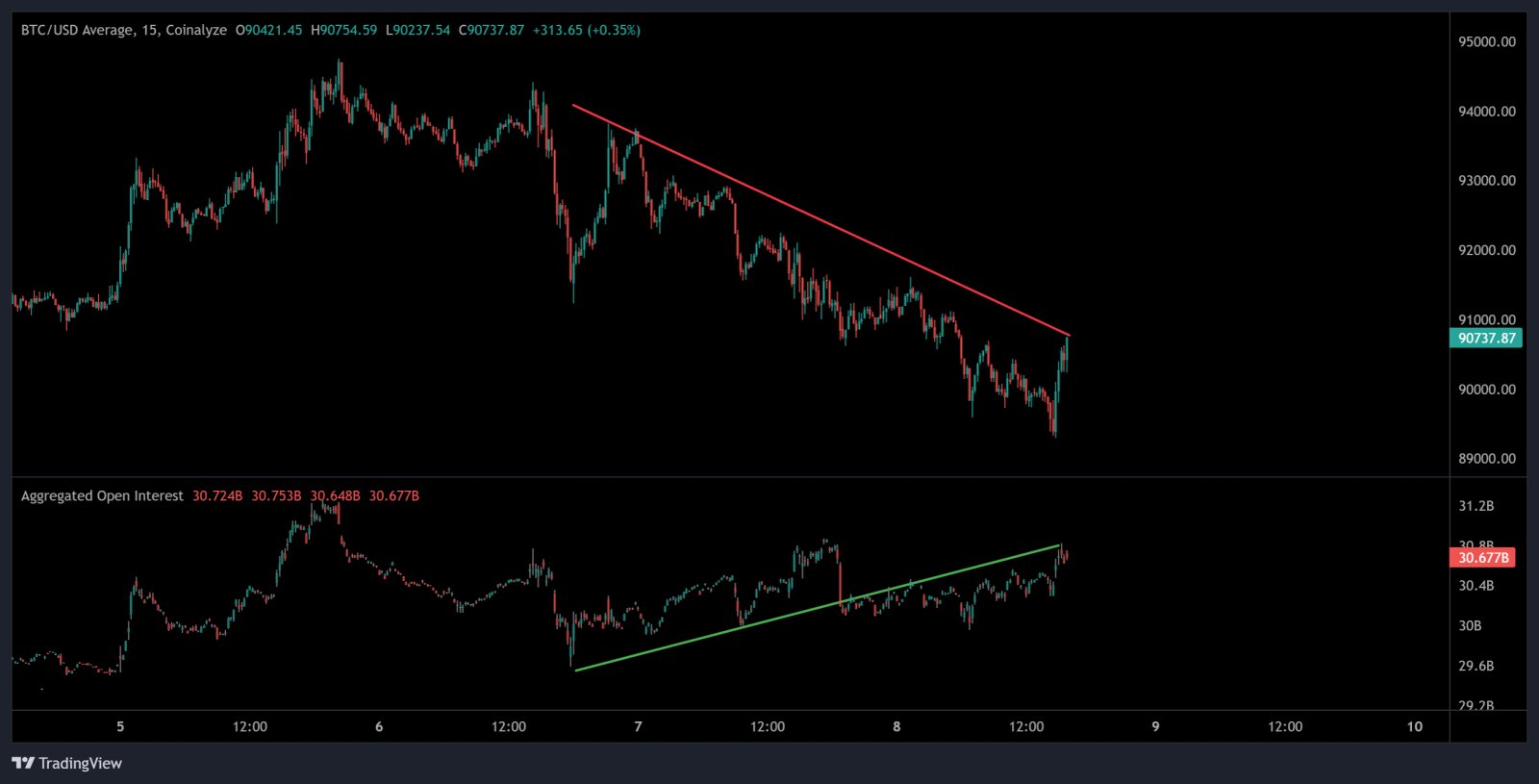 Kryptowährungen, Bitcoin-Preis, Märkte, Kryptowährungsbörse, Bitcoin-Futures, Preisanalyse, Marktanalyse, Liquidität