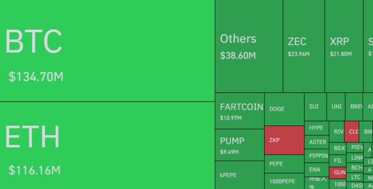 Bitcoin und andere Kryptos