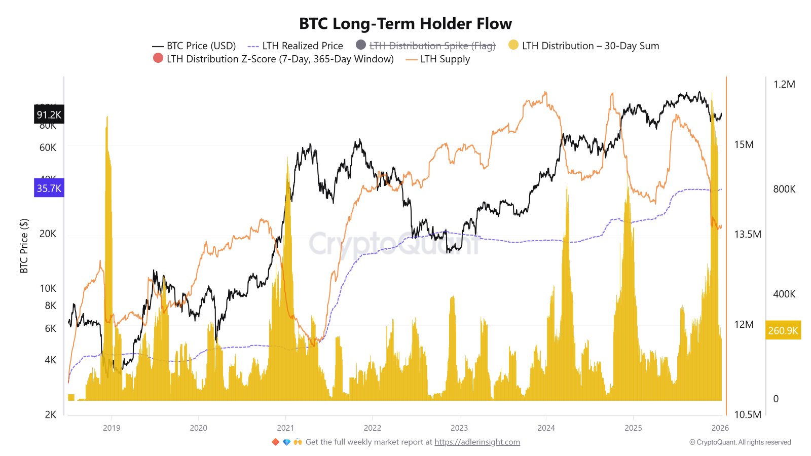 Kryptowährungen, Geschäft, Bitcoin-Preis, Einführung, Märkte, Kryptowährungsbörse, Preisanalyse, Marktanalyse
