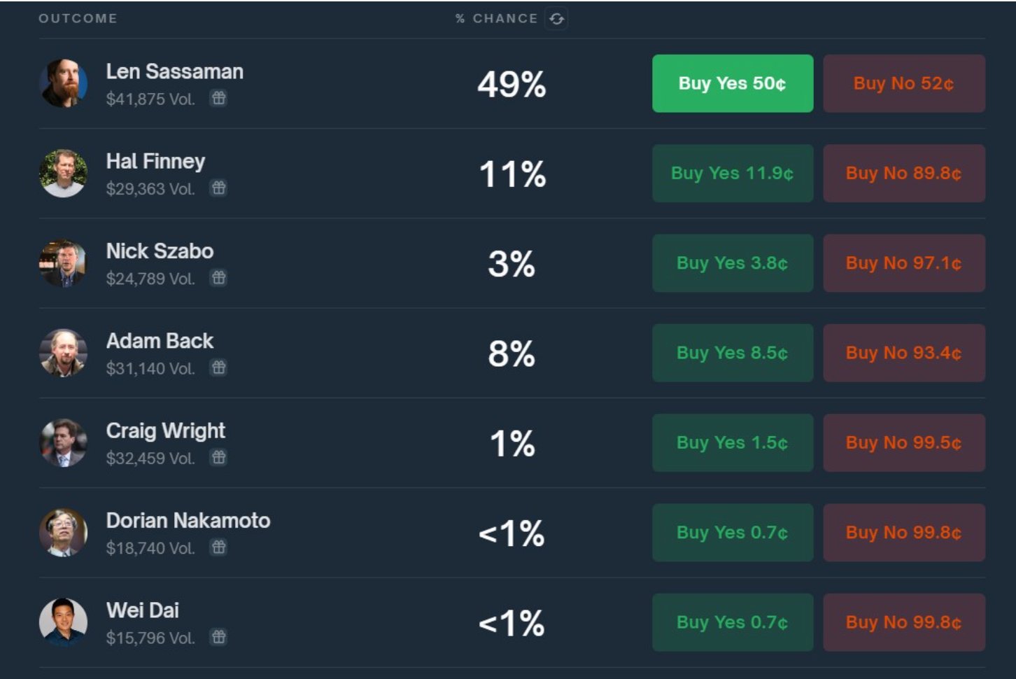 Satoshi Nakamoto, Hal Finney, Bitcoin-Einführung