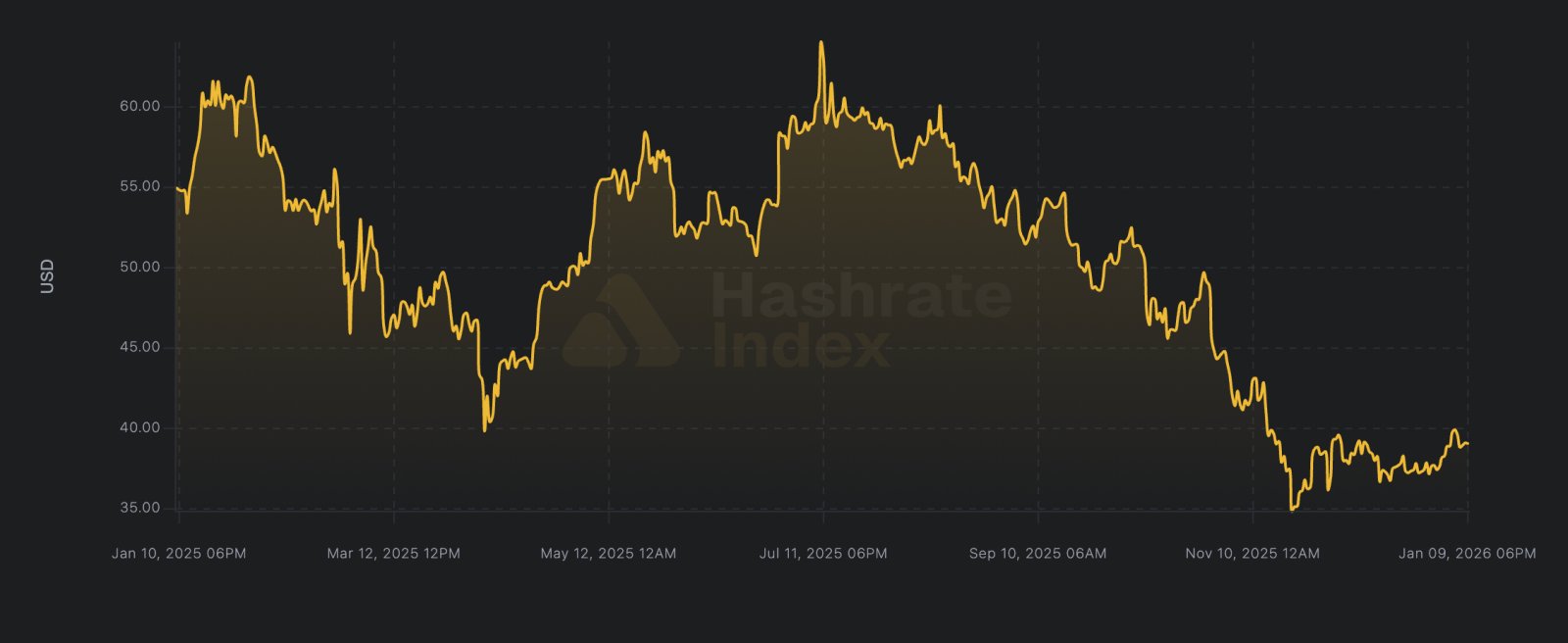 Bergbau, Bitcoin-Mining