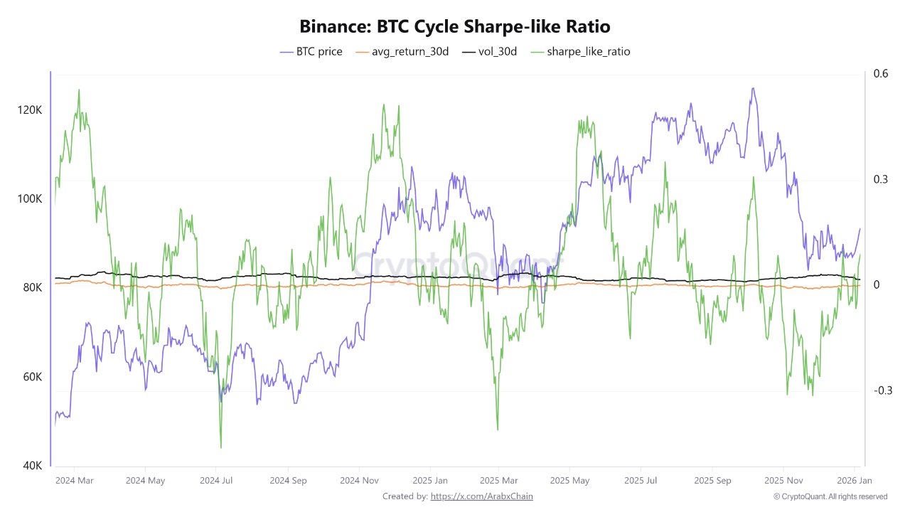 Kryptowährungen, Bitcoin-Preis, Bitcoin-Analyse, Einführung, Märkte, Vereinigte Staaten, Kryptowährungsbörse, Preisanalyse, Marktanalyse, Investition 101