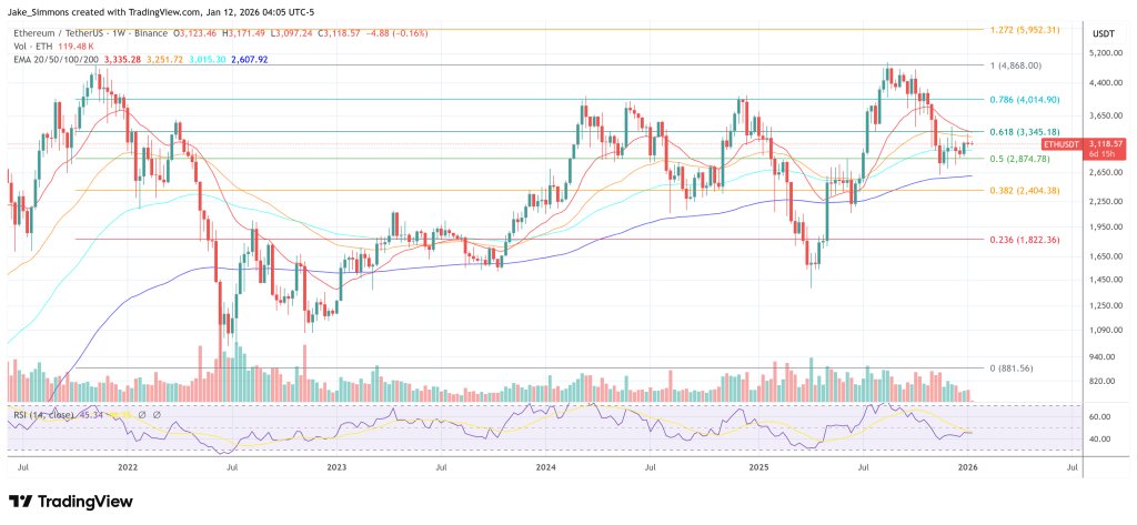 Ethereum-Preisdiagramm