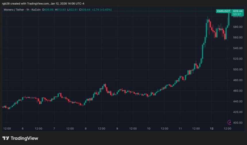 Monero, XMR, XMRUSDT