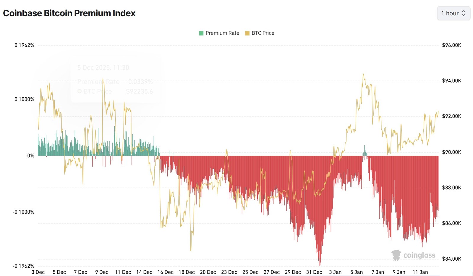 Recht, Regierung, Bitcoin-Preis, Bitcoin-Regulierung, Einführung, Märkte, Vereinigte Staaten, Kryptowährungsbörse, Preisanalyse, Marktanalyse