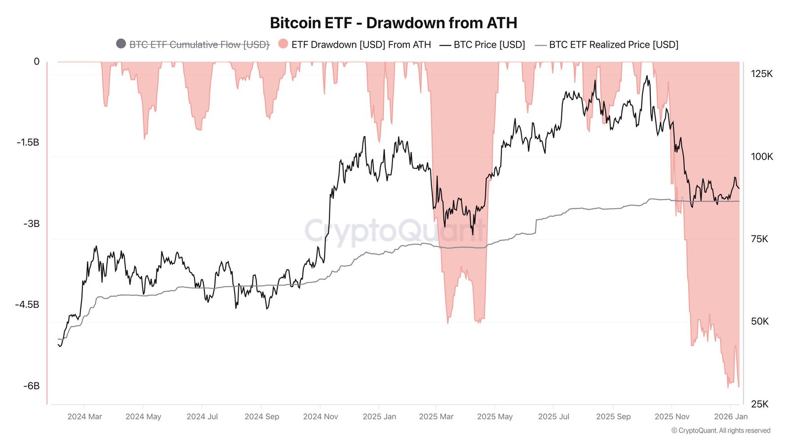 Recht, Regierung, Bitcoin-Preis, Bitcoin-Regulierung, Einführung, Märkte, Vereinigte Staaten, Kryptowährungsbörse, Preisanalyse, Marktanalyse
