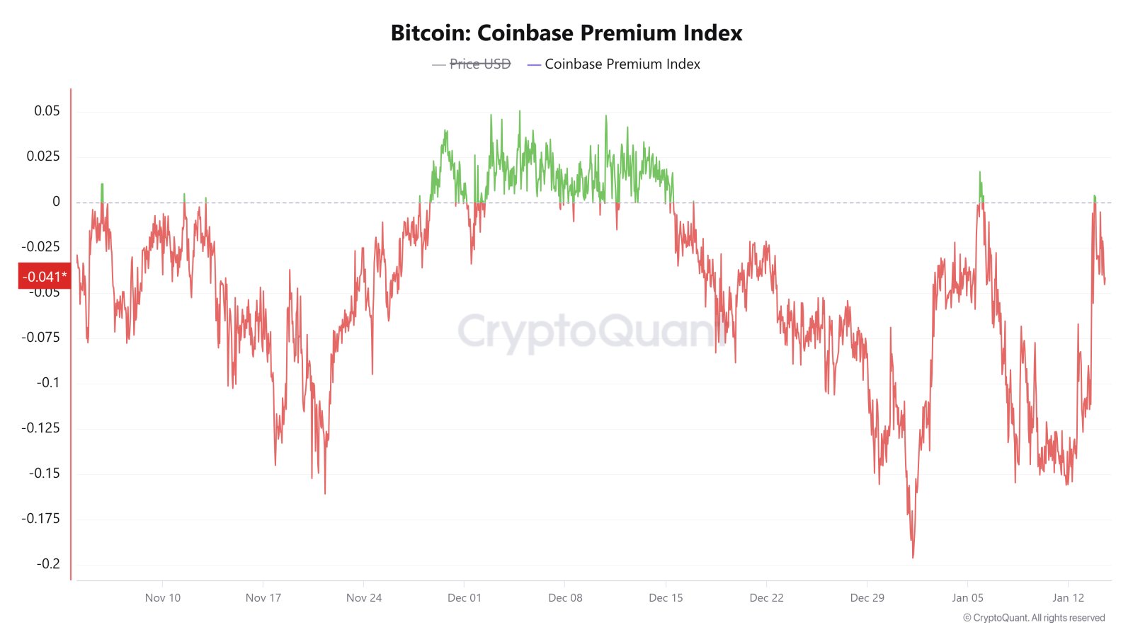 Kryptowährungen, Bitcoin-Preis, Märkte, Kryptowährungsbörse, Bitcoin-Futures, Preisanalyse, Futures, Marktanalyse