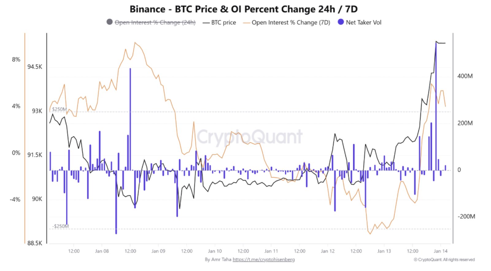Kryptowährungen, Bitcoin-Preis, Märkte, Kryptowährungsbörse, Bitcoin-Futures, Preisanalyse, Futures, Marktanalyse