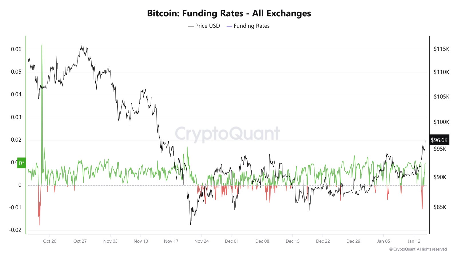 Kryptowährungen, Bitcoin-Preis, Märkte, Kryptowährungsbörse, Bitcoin-Futures, Preisanalyse, Futures, Marktanalyse