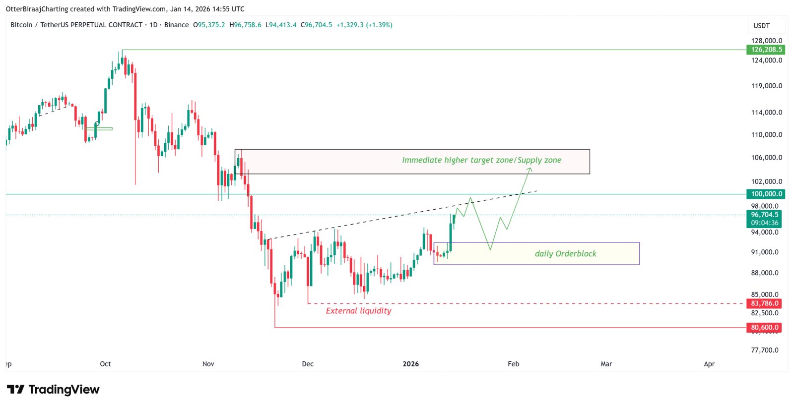 Kryptowährungen, Bitcoin-Preis, Märkte, Kryptowährungsbörse, Bitcoin-Futures, Preisanalyse, Futures, Marktanalyse