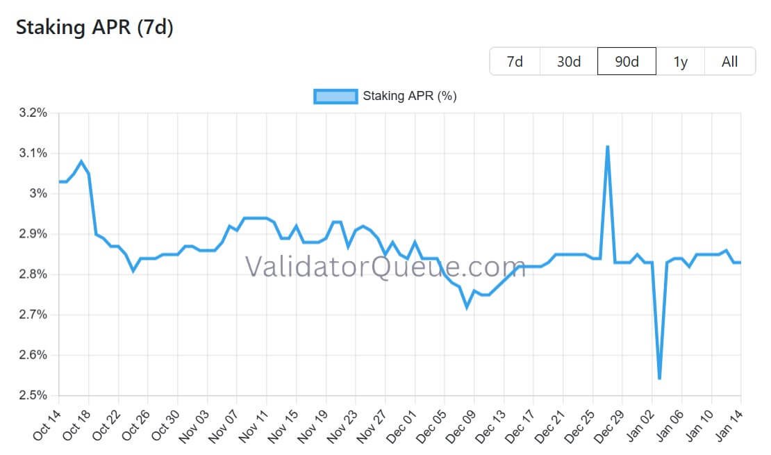 Ethereum-Einsatz im April