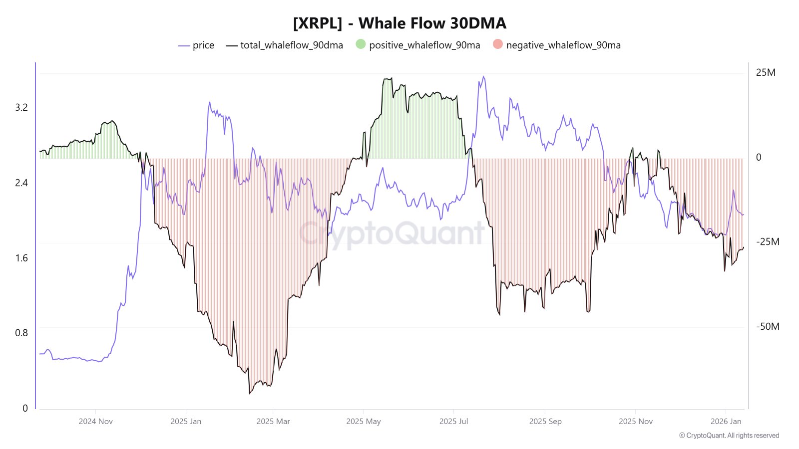 Cryptocurrencies, Business, XRP, Markets, Derivatives, Price Analysis, Futures, Market Analysis, Altcoin Watch