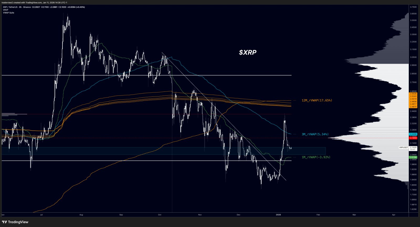 Cryptocurrencies, Business, XRP, Markets, Derivatives, Price Analysis, Futures, Market Analysis, Altcoin Watch