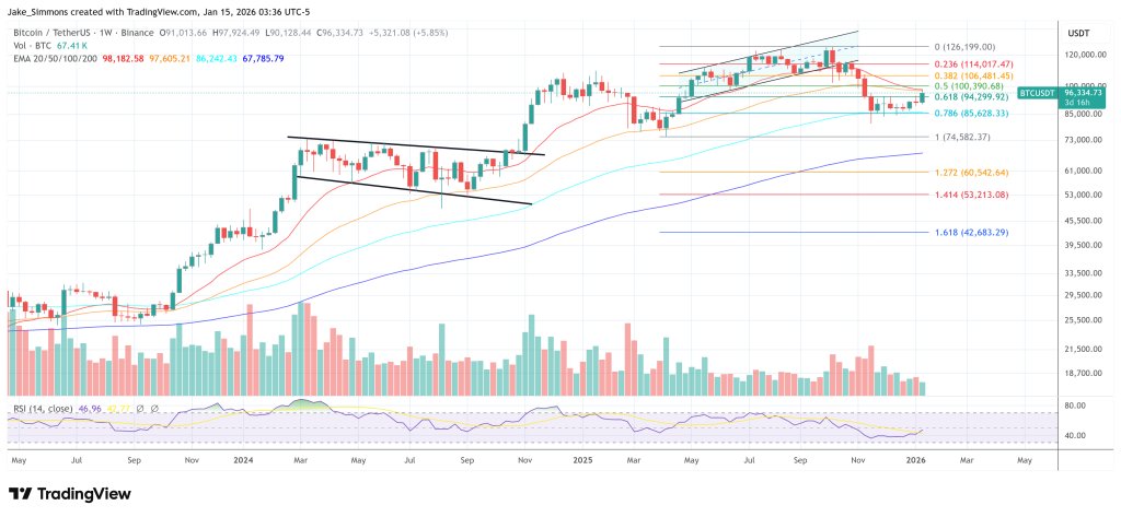 Bitcoin-Preisdiagramm