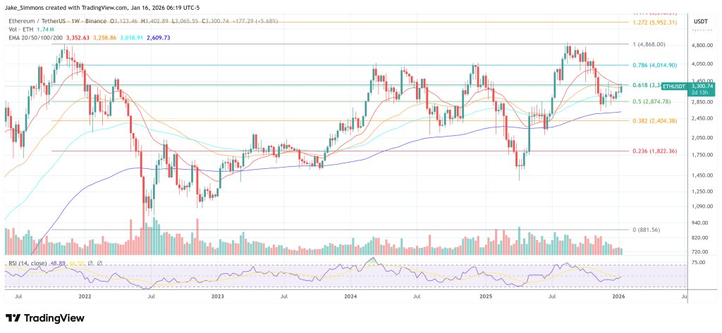 Ethereum-Preisdiagramm 
