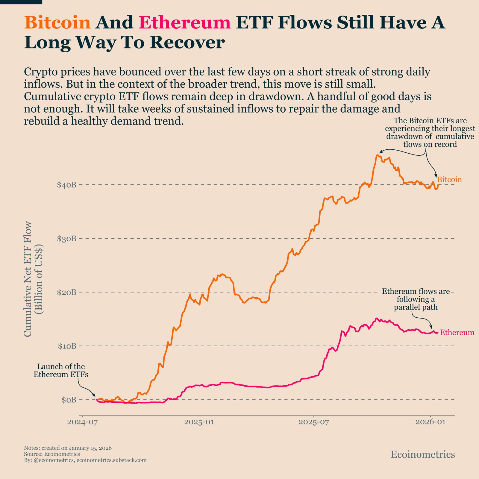 Kryptowährungen, Bitcoin-Preis, Akzeptanz, Märkte, Vereinigte Staaten, Preisanalyse, Marktanalyse, Bitcoin ETF, ETF
