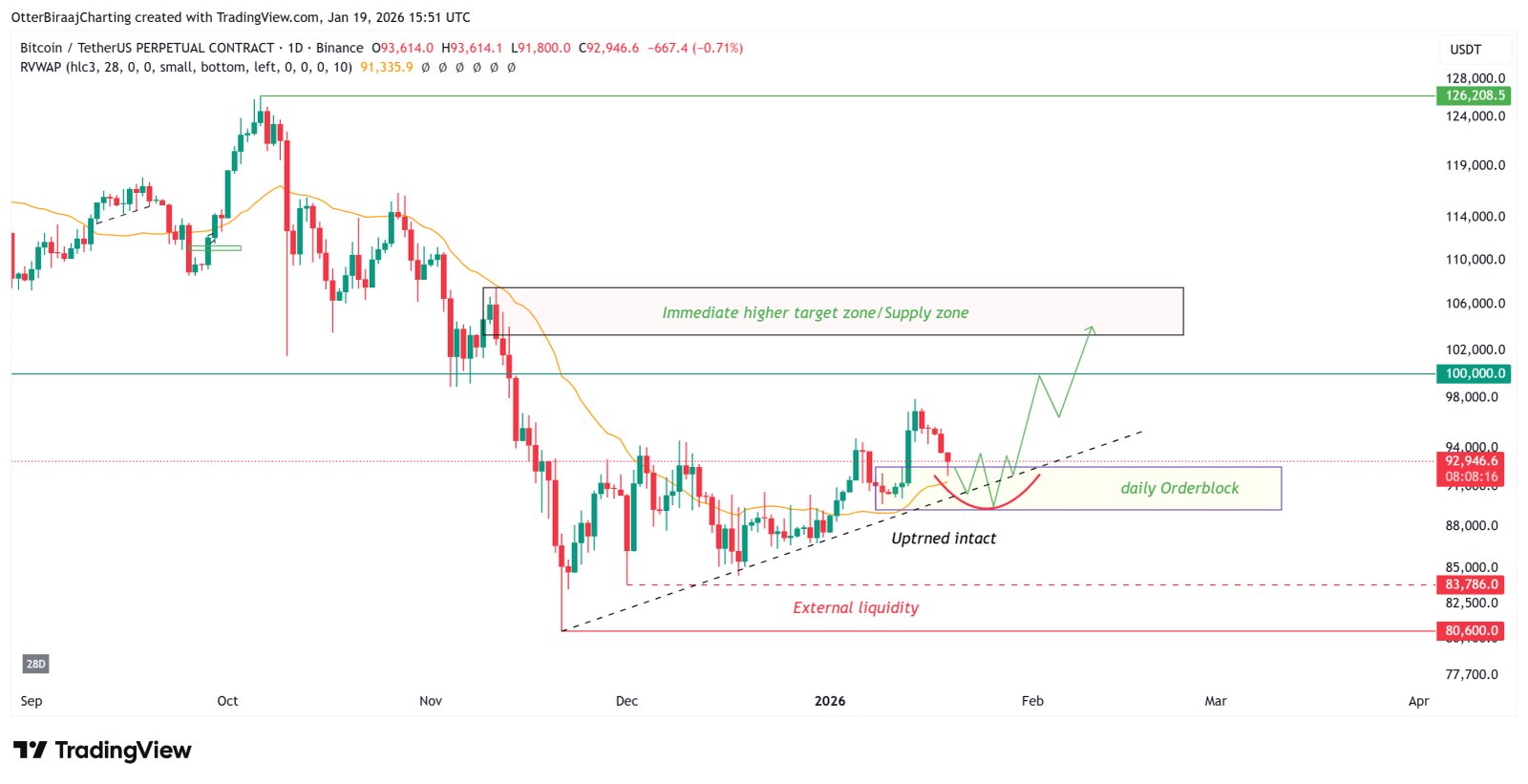 Kryptowährungen, Bitcoin-Preis, Märkte, Vereinigte Staaten, Kryptowährungsbörse, Derivate, Bitcoin-Futures, Preisanalyse, Futures, Marktanalyse