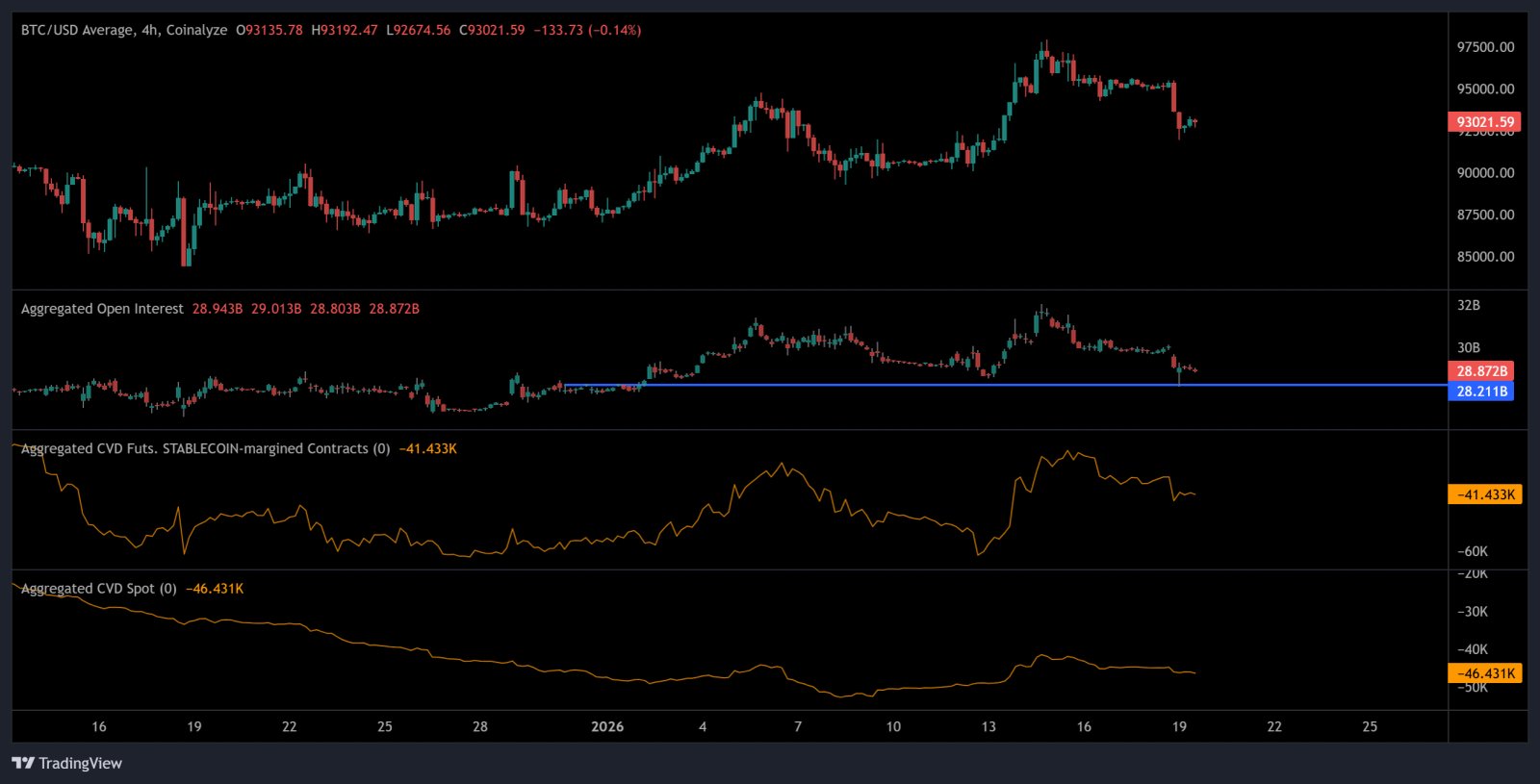 Kryptowährungen, Bitcoin-Preis, Märkte, Vereinigte Staaten, Kryptowährungsbörse, Derivate, Bitcoin-Futures, Preisanalyse, Futures, Marktanalyse