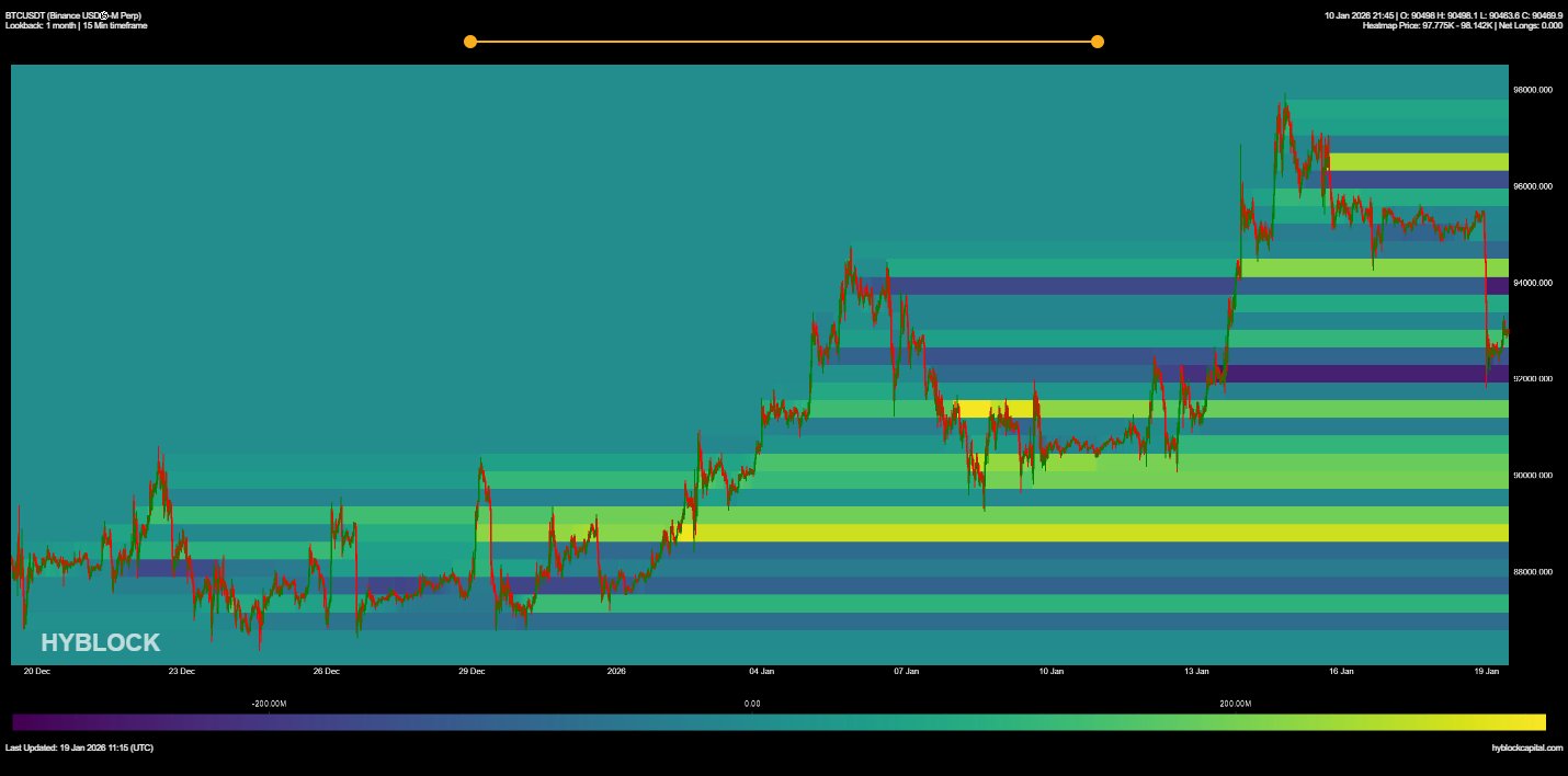 Kryptowährungen, Bitcoin-Preis, Märkte, Vereinigte Staaten, Kryptowährungsbörse, Derivate, Bitcoin-Futures, Preisanalyse, Futures, Marktanalyse