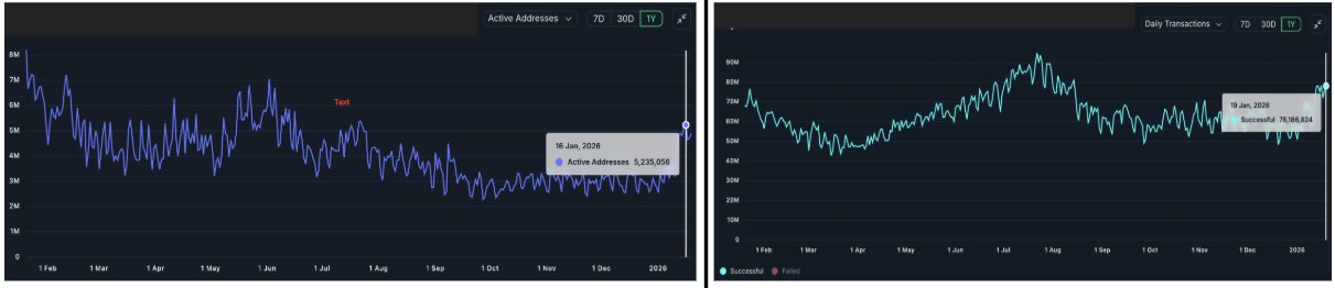 Kryptowährungen, Märkte, Preisanalyse, Marktanalyse, Altcoin Watch, Solana