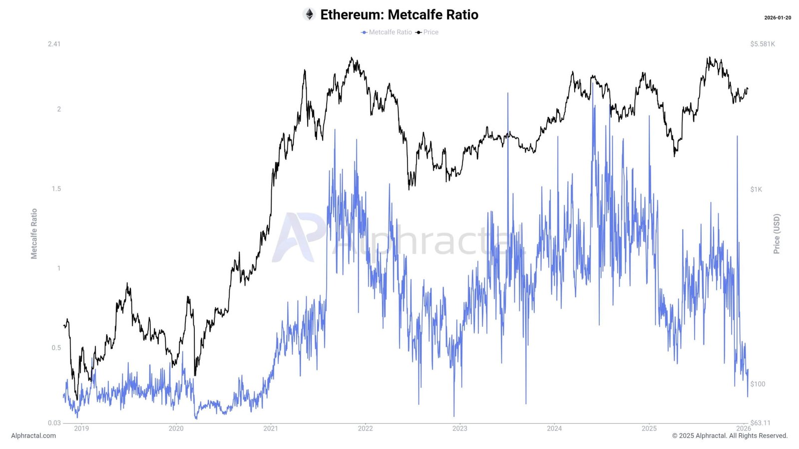 Einführung von Ethereum 