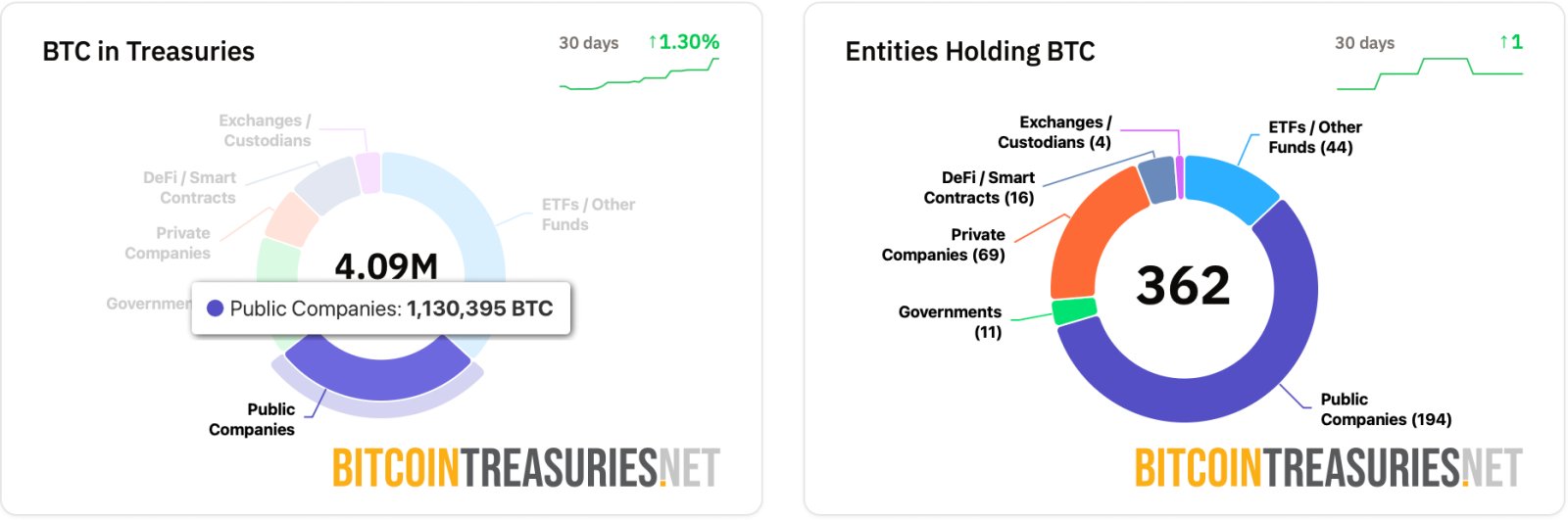Bitcoin-Zahlungen, Vereinigte Staaten, Bitcoin-Einführung