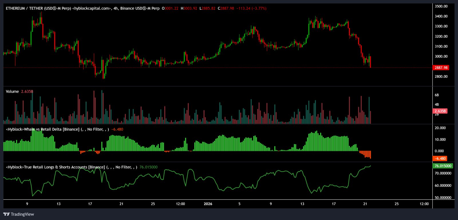 Ethereum, Märkte, Kryptowährungsbörse, Preisanalyse, Futures, Marktanalyse, Liquidität
