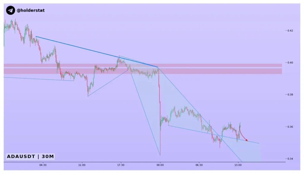Cardano (ADA) wird mit Grayscale ETF zum Anlegerliebling und schürt 20-fache Spekulationen | Remittix-Start am 9. Februar bestätigt 2 Diagramm23572 1