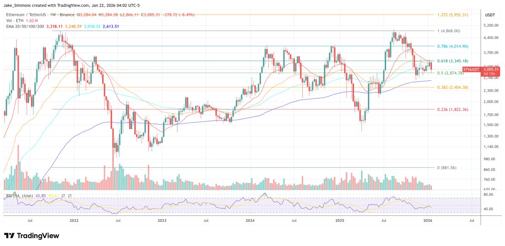 Ethereum-Preisdiagramm