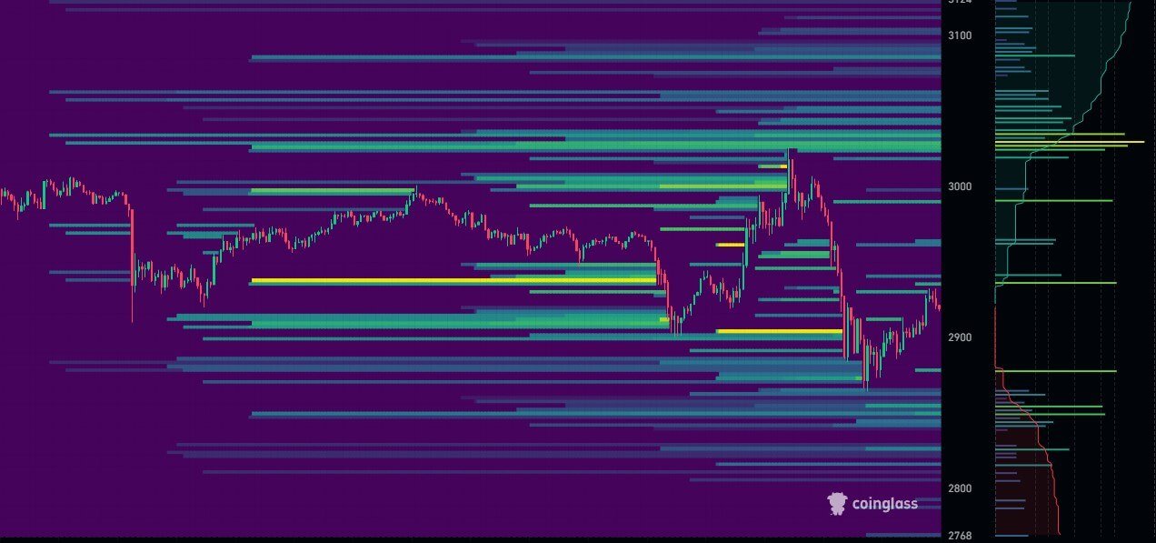 24-Stunden-Liquidations-Heatmap