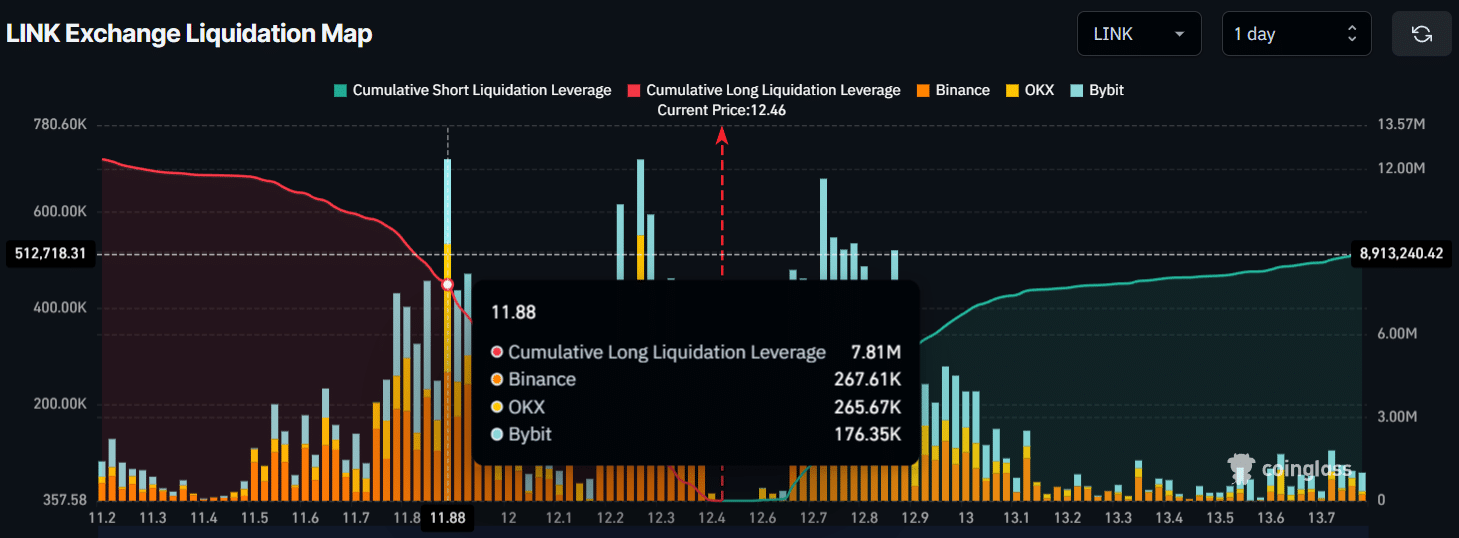 LINK-Börsenliquidationskarte