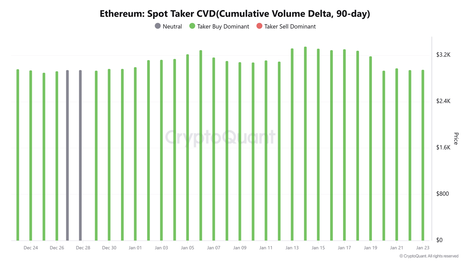 Ethereum-Spot-Taker CVD