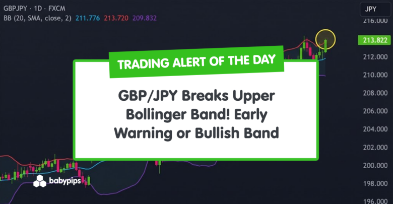 TA-Alarm des Tages: GBP/JPY durchbricht oberes Bollinger-Band! Frühwarnung oder bullischer Bandwalk?