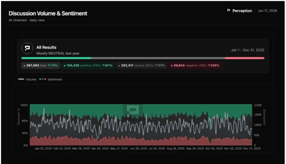 Epoch Ventures Predicts Bitcoin Hits $150K in 2026, Declares End of 4-Year Halving Cycle 6
