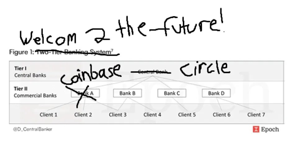Epoch Ventures Predicts Bitcoin Hits $150K in 2026, Declares End of 4-Year Halving Cycle 12