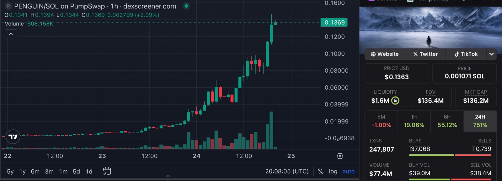 US-Regierung, Weißes Haus, Memecoin