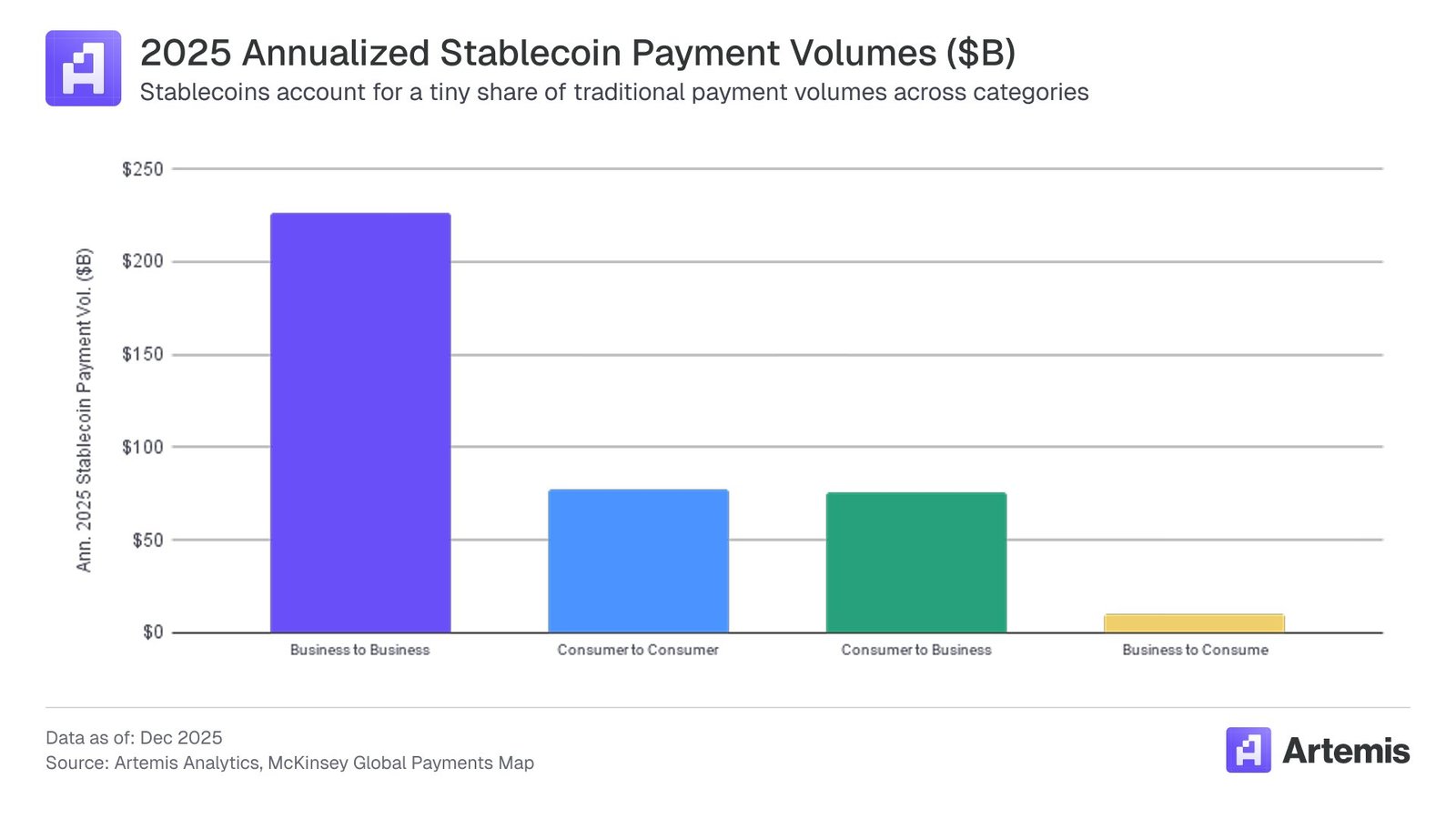 Stablecoin