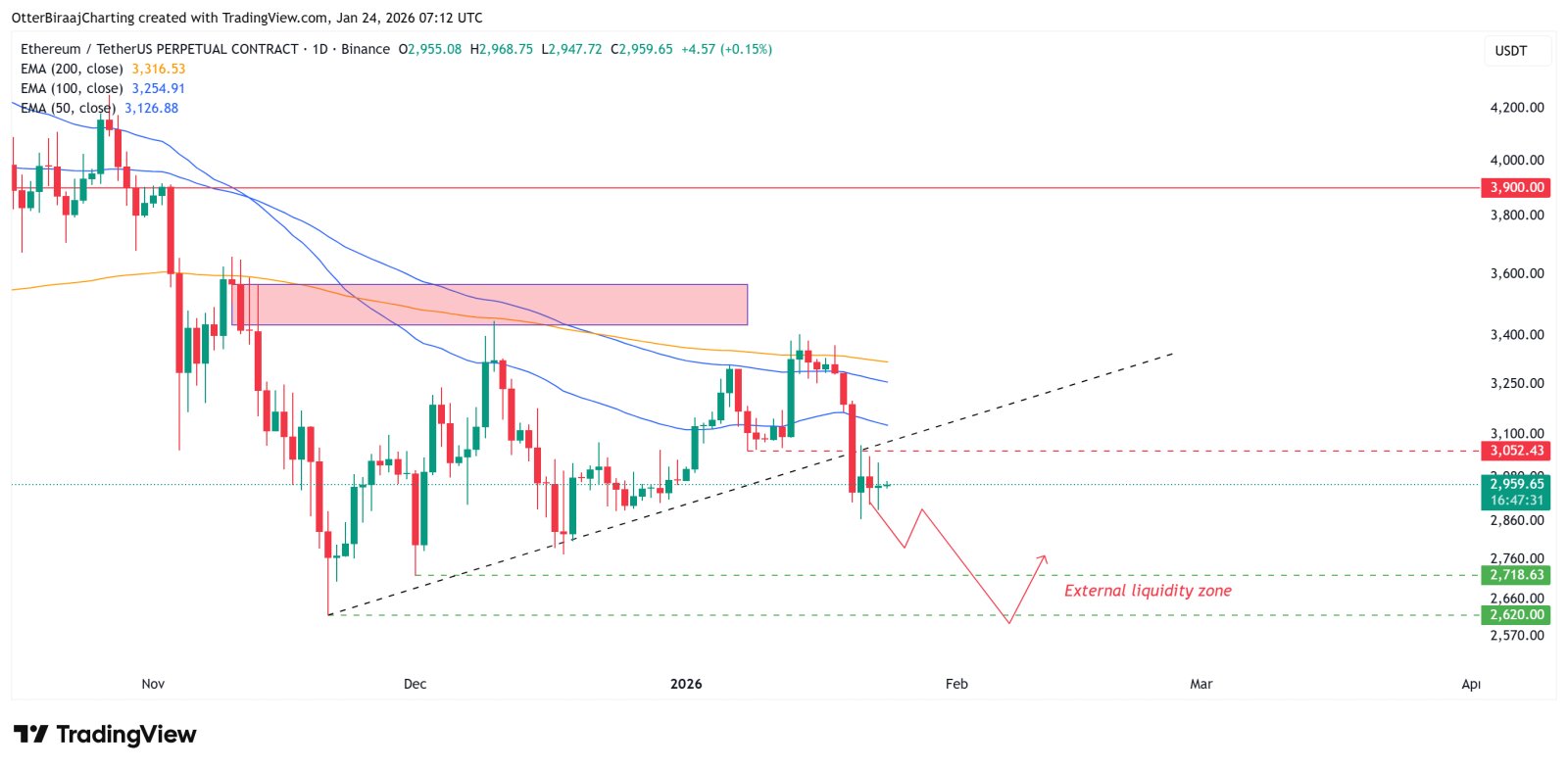 Kryptowährungen, Ethereum, Märkte, Kryptowährungsbörse, Aktien, Preisanalyse, Marktanalyse, Altcoin Watch, Liquidität