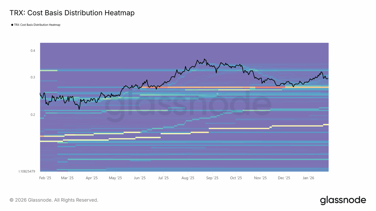 TRX-Kostenbasisverteilung