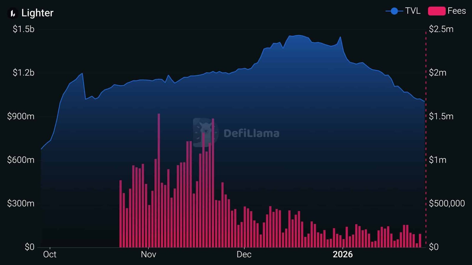 Leichtere Rückkäufe