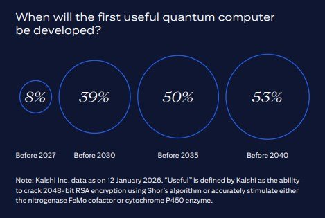 Quantum probabilities