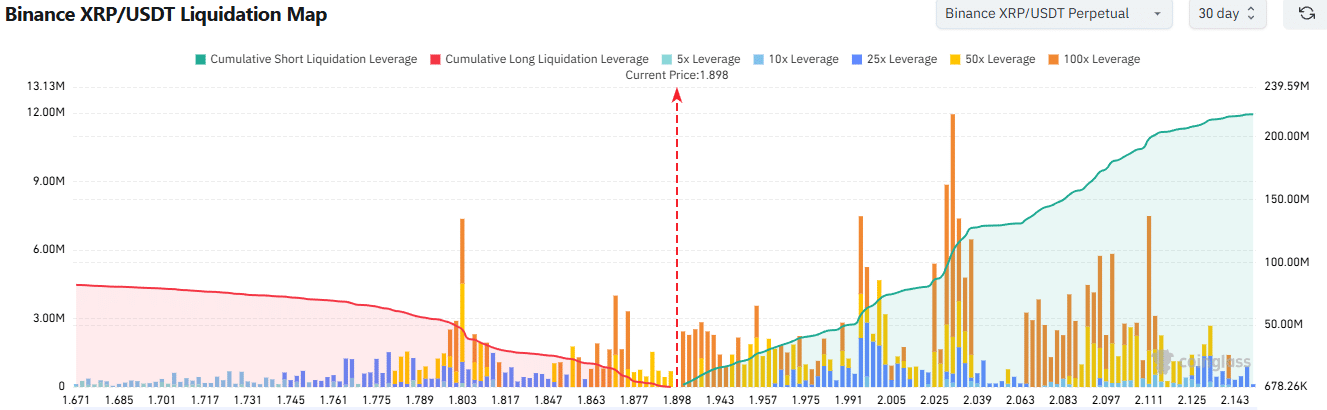 XRP-Liquidationskarte